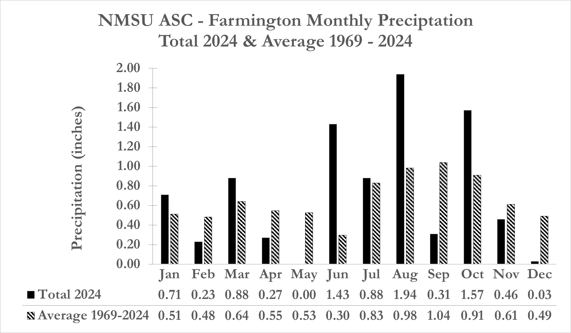 2023MonthlyWxGraphic-Dec.png