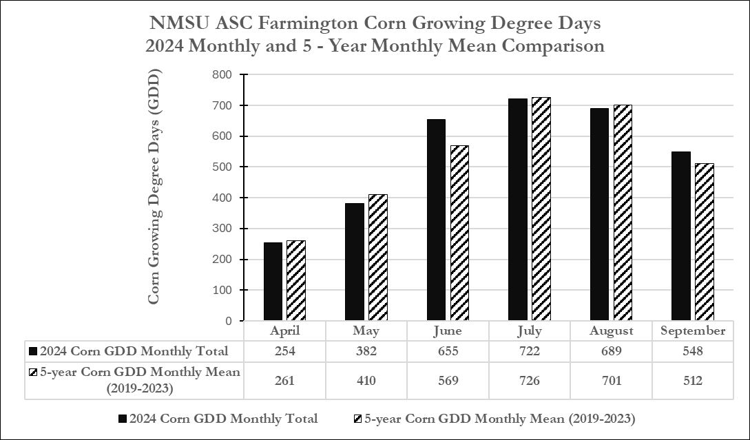 2024GDD-Comparative5-yrgraph.jpg